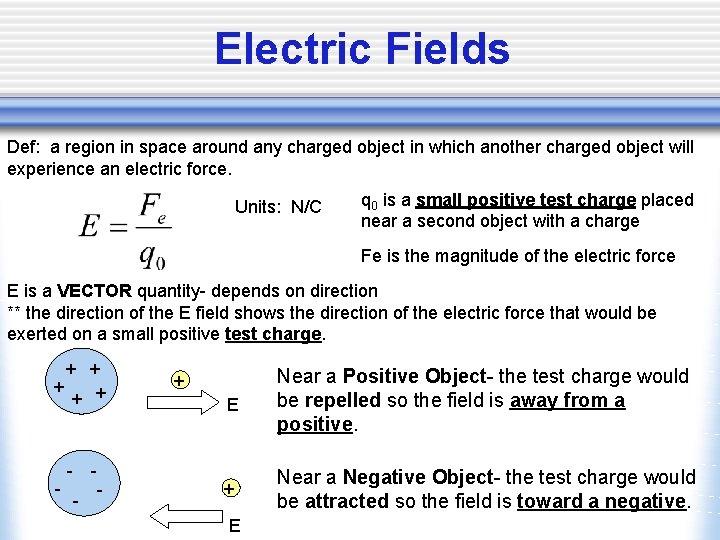 Electric Fields Def: a region in space around any charged object in which another