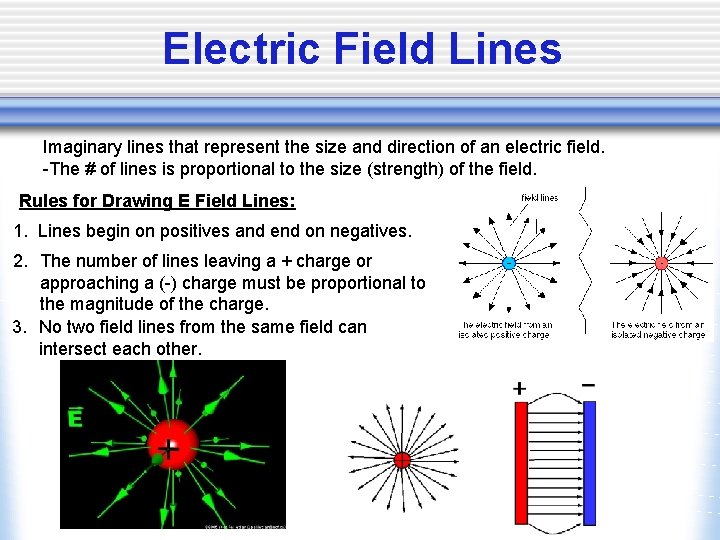 Electric Field Lines Imaginary lines that represent the size and direction of an electric