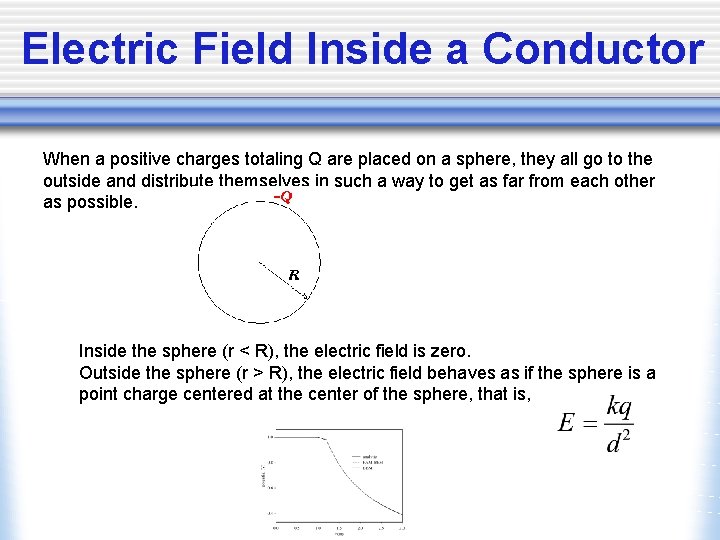 Electric Field Inside a Conductor When a positive charges totaling Q are placed on