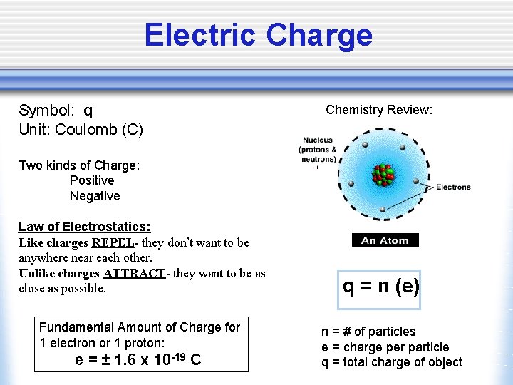 Electric Charge Symbol: q Unit: Coulomb (C) Chemistry Review: Two kinds of Charge: Positive