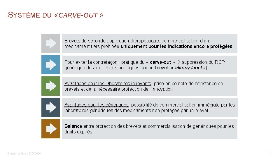 SYSTÈME DU «CARVE-OUT » Brevets de seconde application thérapeutique: commercialisation d’un médicament tiers prohibée