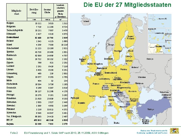 Mitgliedsstaat Belgien Bulgarien Tschech. Republik Dänemark Deutschland Estland Irland Bevölkerung Gesamtfläche Landwirtschaftlich genutzte Fläche