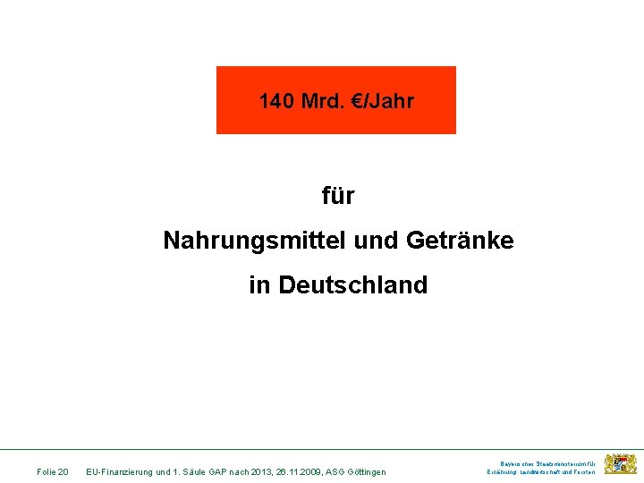 140 Mrd. €/Jahr für Nahrungsmittel und Getränke in Deutschland Folie 20 EU-Finanzierung und 1.