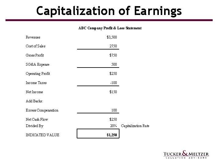 Capitalization of Earnings ABC Company Profit & Loss Statement Revenues $3, 500 Cost of