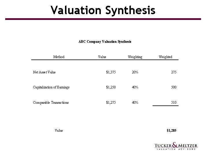 Valuation Synthesis ABC Company Valuation Synthesis Method Value Weighting Weighted Net Asset Value $1,