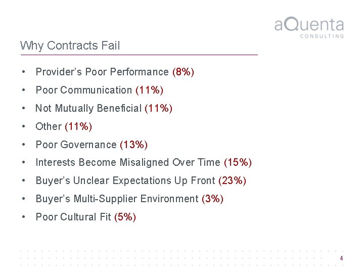 Why Contracts Fail • Provider’s Poor Performance (8%) • Poor Communication (11%) • Not