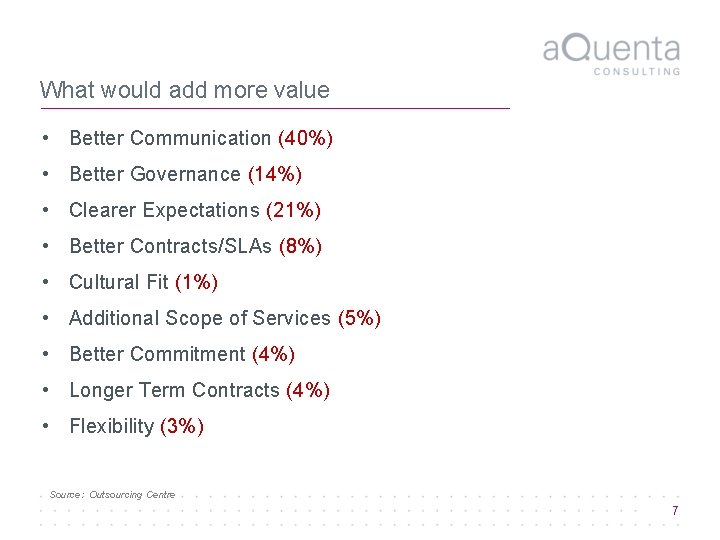 What would add more value • Better Communication (40%) • Better Governance (14%) •
