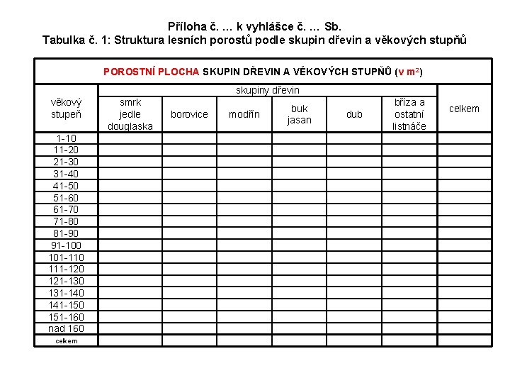 Příloha č. … k vyhlášce č. … Sb. Tabulka č. 1: Struktura lesních porostů