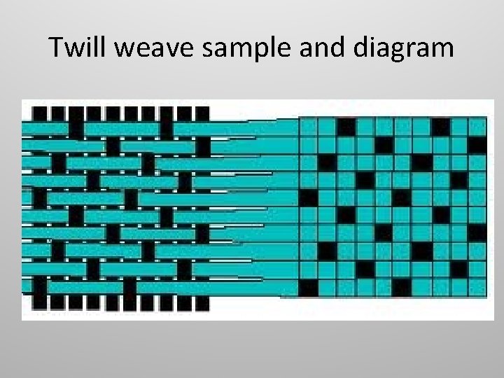 Twill weave sample and diagram 