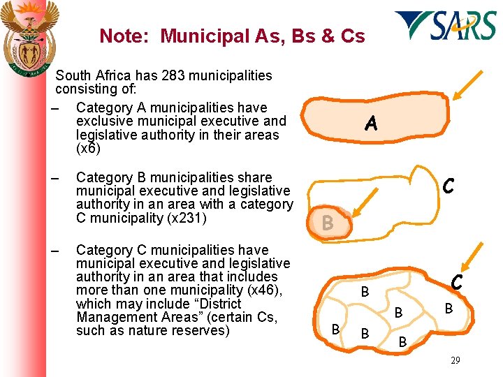 Note: Municipal As, Bs & Cs • South Africa has 283 municipalities consisting of: