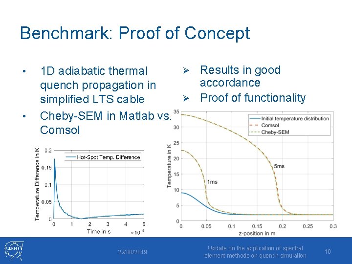 Benchmark: Proof of Concept • • Ø Results in good 1 D adiabatic thermal