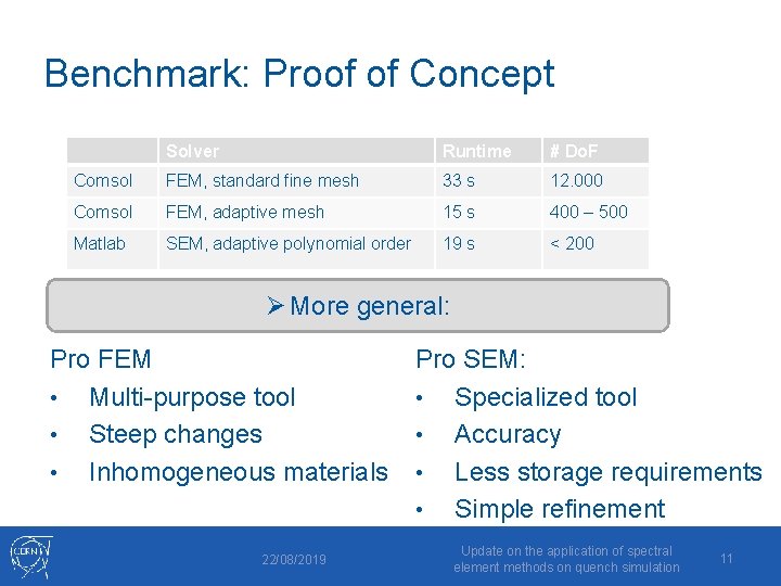 Benchmark: Proof of Concept Solver Runtime # Do. F Comsol FEM, standard fine mesh
