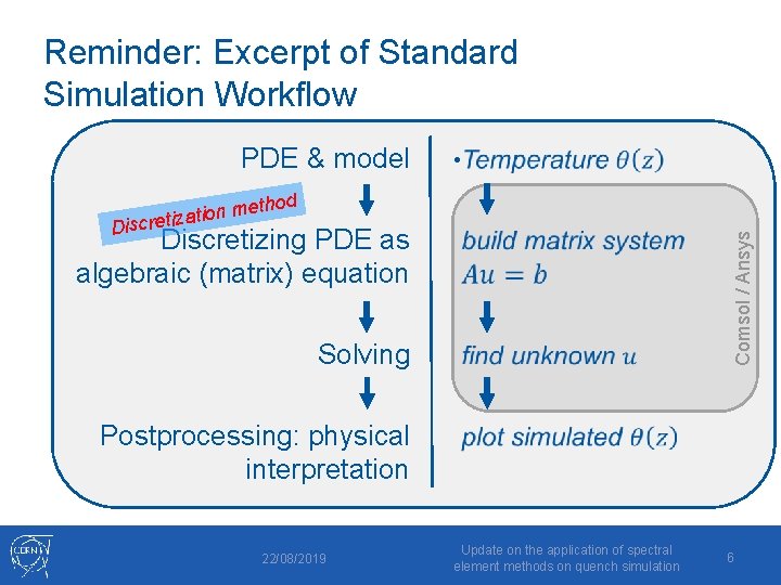 Reminder: Excerpt of Standard Simulation Workflow PDE & model • ethod on m i