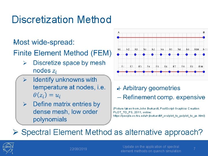 Discretization Method • • (Picture taken from John Burkardt, Post. Script Graphics Creation PLOT_TO_PS,