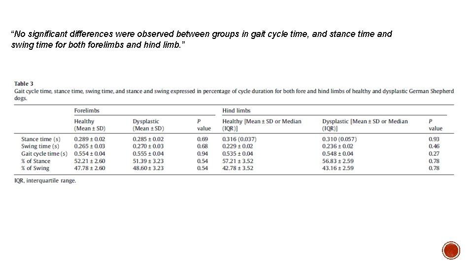 “No significant differences were observed between groups in gait cycle time, and stance time