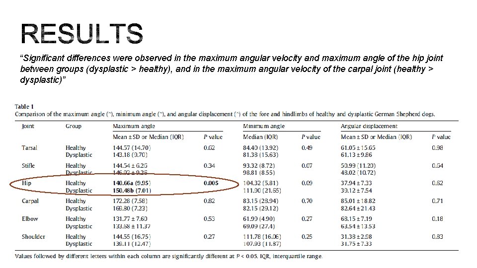 “Significant differences were observed in the maximum angular velocity and maximum angle of the