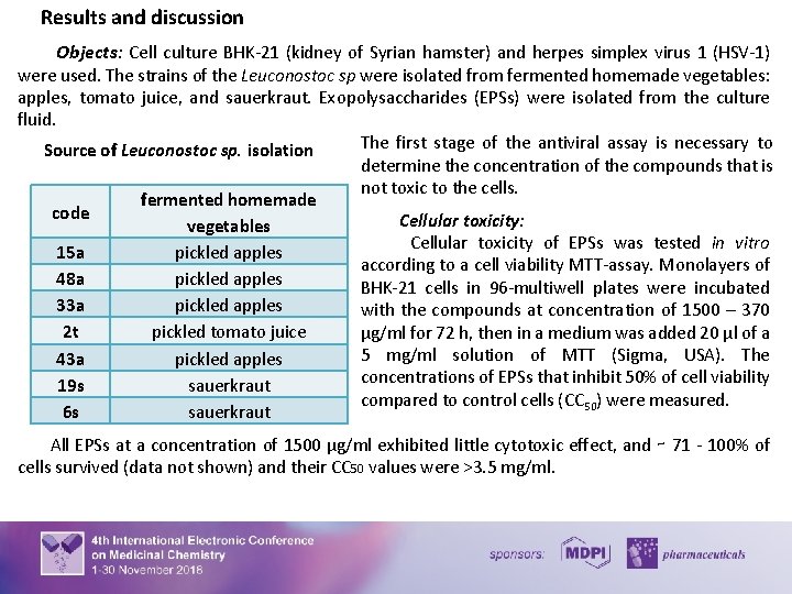 Results and discussion Objects: Сell culture BHK-21 (kidney of Syrian hamster) and herpes simplex