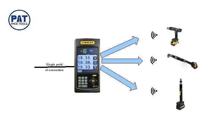 Single point of connection 