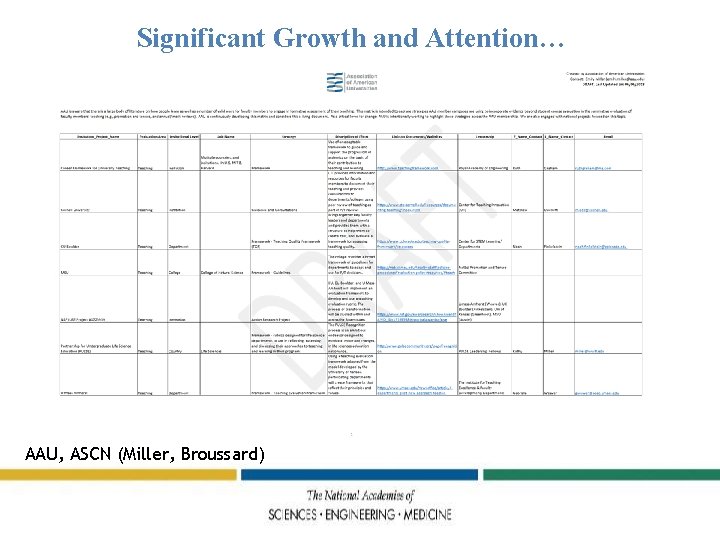 Significant Growth and Attention… AAU, ASCN (Miller, Broussard) 