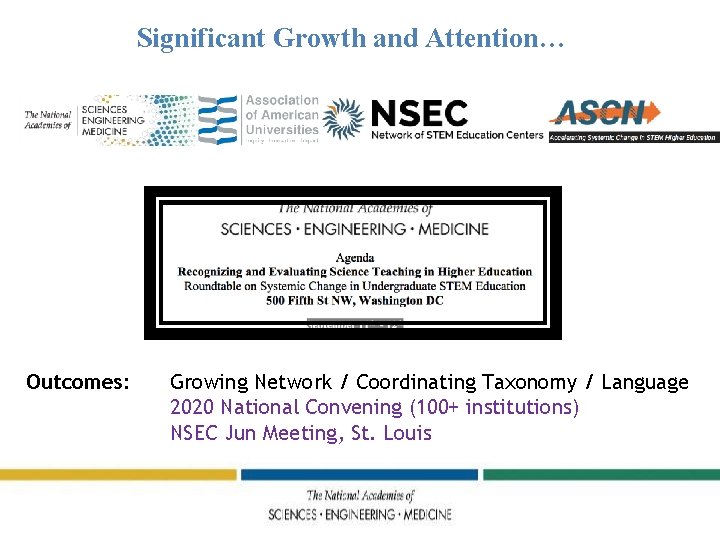 Significant Growth and Attention… Outcomes: Growing Network / Coordinating Taxonomy / Language 2020 National