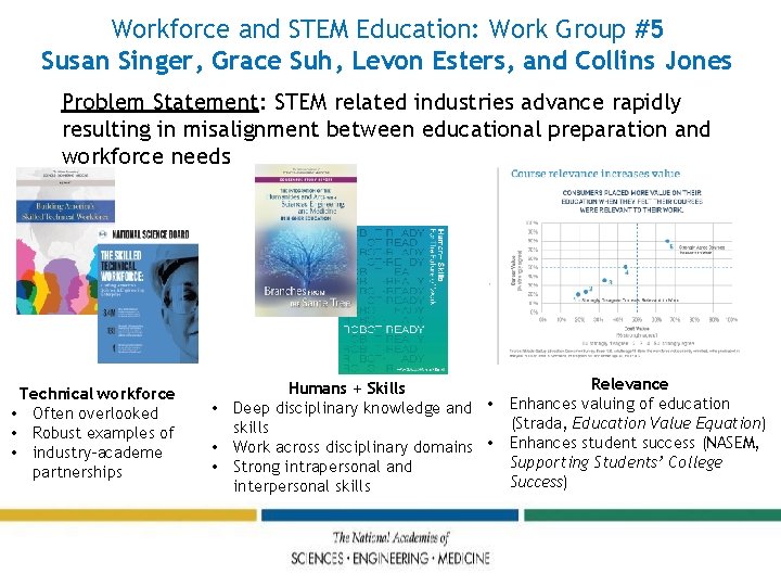 Workforce and STEM Education: Work Group #5 Susan Singer, Grace Suh, Levon Esters, and