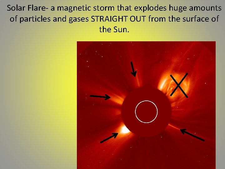Solar Flare- a magnetic storm that explodes huge amounts of particles and gases STRAIGHT