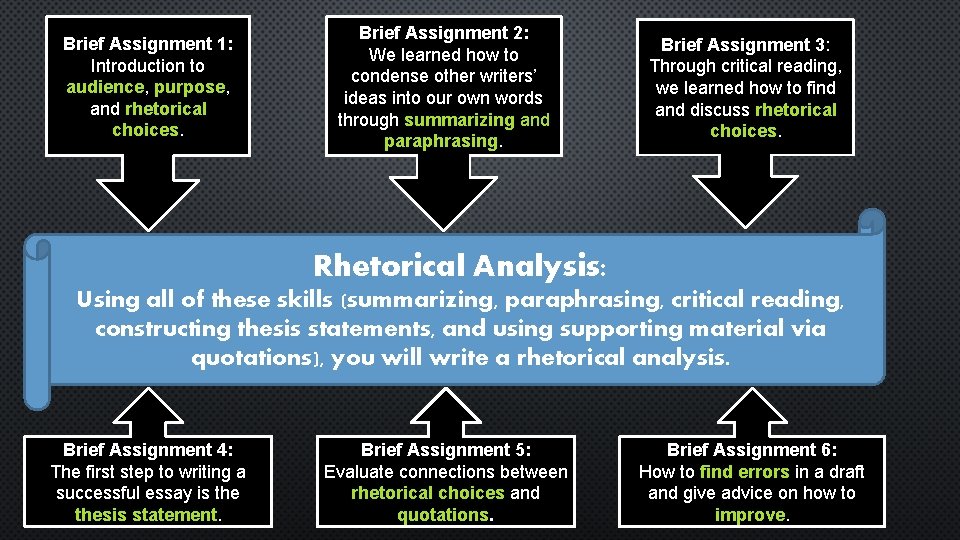 Brief Assignment 1: Introduction to audience, purpose, and rhetorical choices. Brief Assignment 2: We