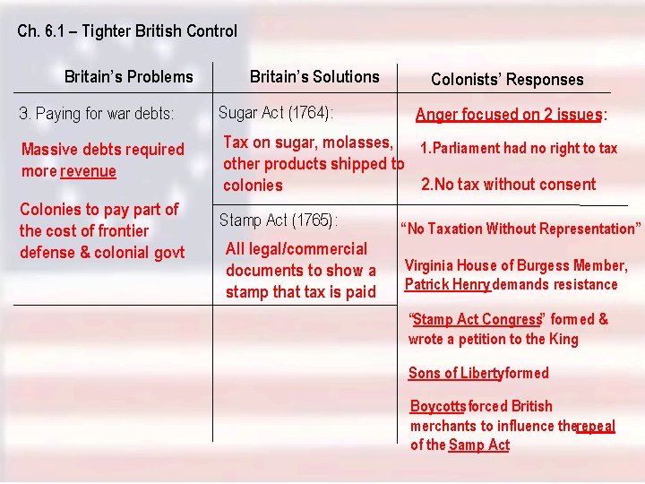 Ch. 6. 1 – Tighter British Control Britain’s Problems Britain’s Solutions Colonists’ Responses 3.
