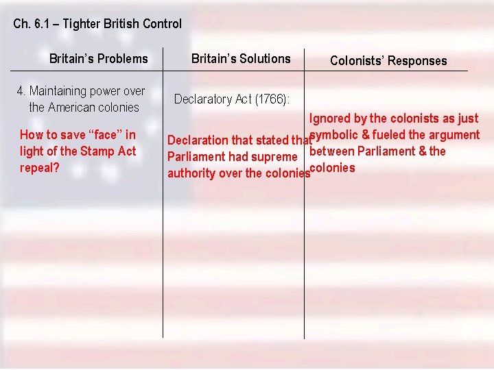 Ch. 6. 1 – Tighter British Control Britain’s Problems Britain’s Solutions 4. Maintaining power