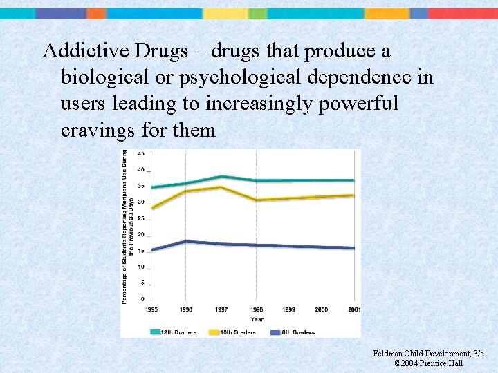 Addictive Drugs – drugs that produce a biological or psychological dependence in users leading