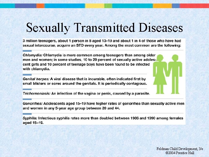 Sexually Transmitted Diseases Feldman Child Development, 3/e © 2004 Prentice Hall 