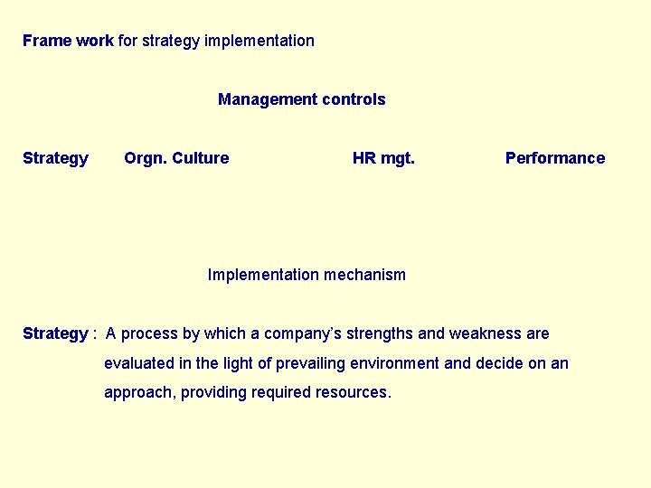 Frame work for strategy implementation Management controls Strategy Orgn. Culture HR mgt. Performance Implementation