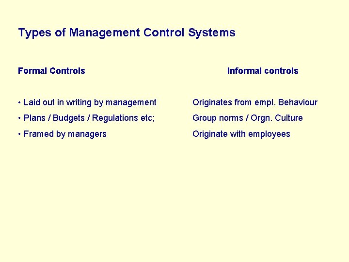 Types of Management Control Systems Formal Controls Informal controls • Laid out in writing