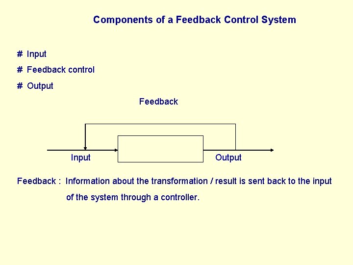 Components of a Feedback Control System # Input # Feedback control # Output Feedback