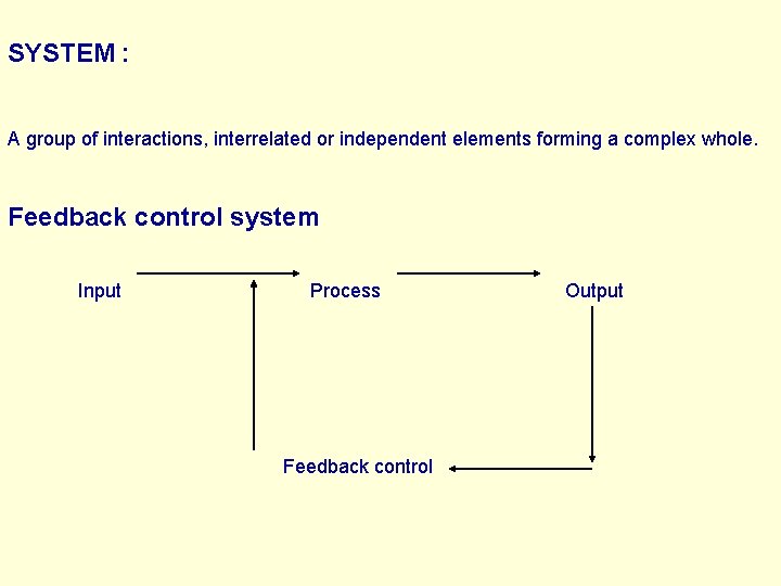 SYSTEM : A group of interactions, interrelated or independent elements forming a complex whole.