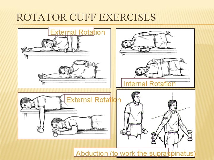 ROTATOR CUFF EXERCISES External Rotation Internal Rotation External Rotation Abduction (to work the supraspinatus)