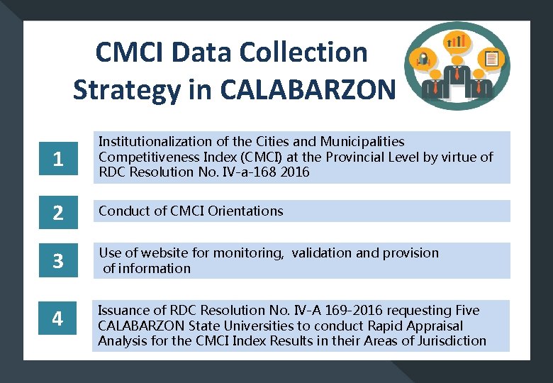 CMCI Data Collection Strategy in CALABARZON 1 Institutionalization of the Cities and Municipalities Competitiveness