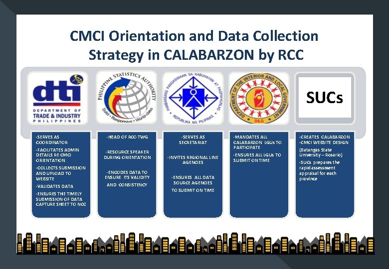 CMCI Orientation and Data Collection Strategy in CALABARZON by RCC SUCs -SERVES AS COORDINATOR
