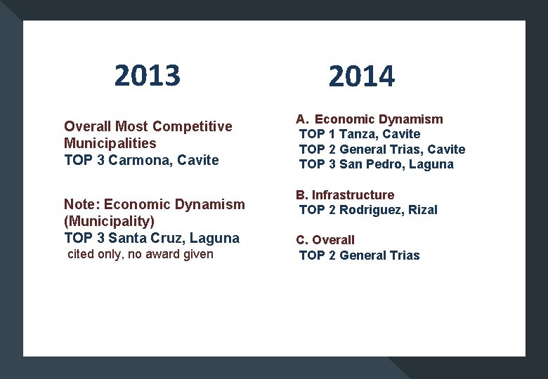 2013 Overall Most Competitive Municipalities TOP 3 Carmona, Cavite Note: Economic Dynamism (Municipality) TOP