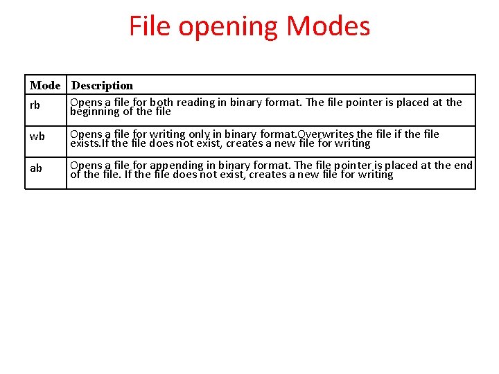 File opening Modes Mode Description Opens a file for both reading in binary format.