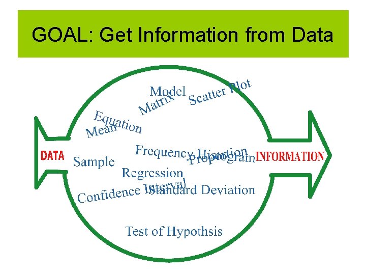GOAL: Get Information from Data 