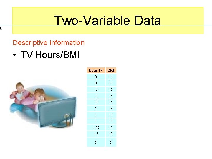 Two-Variable Data Descriptive information • TV Hours/BMI Hours TV BMI 0 15 0 17