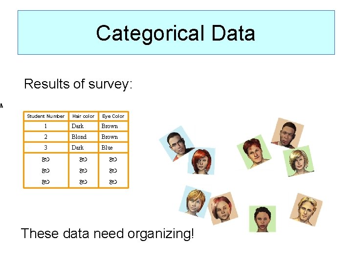 Categorical Data Results of survey: Student Number Hair color Eye Color 1 Dark Brown