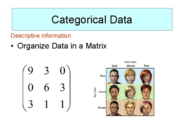 Categorical data Categorical (Goal: Organize the data/Get. Data information) Descriptive information • Organize Data
