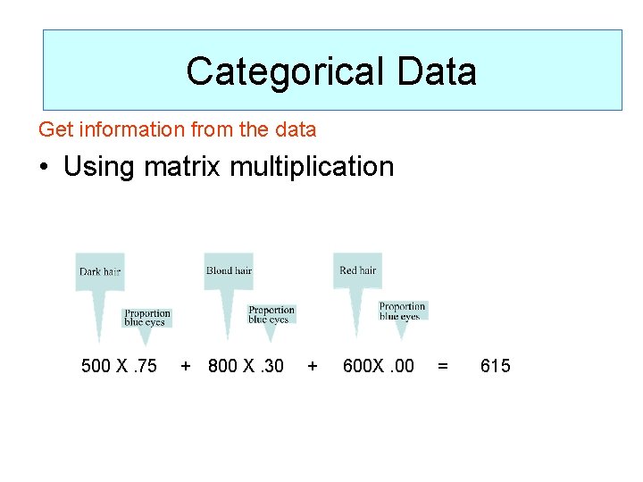 Categorical data Categorical (Goal: Organize the data/Get. Data information) Get information from the data