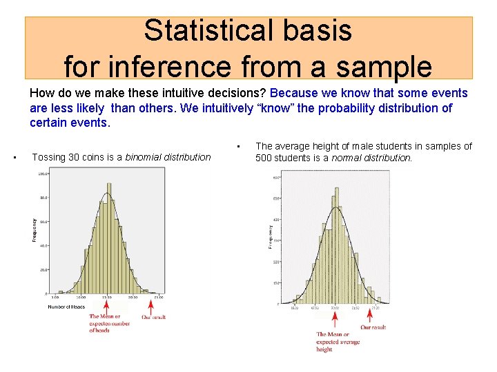 Statistical basis for inference from a sample How do we make these intuitive decisions?