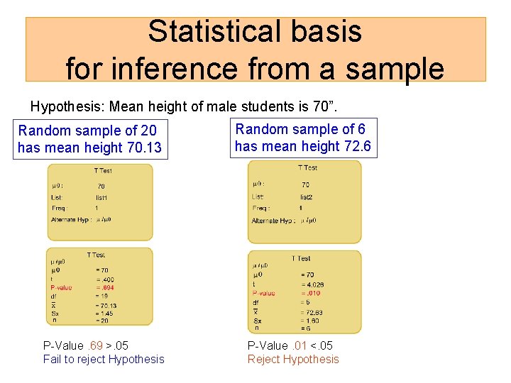 Statistical basis for inference from a sample Hypothesis: Mean height of male students is