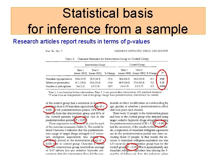 Statistical basis for inference from a sample Research articles report results in terms of