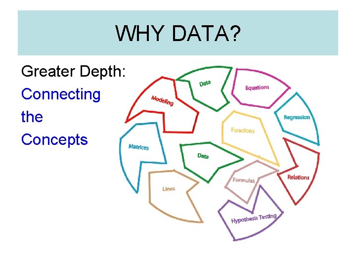 WHY DATA? Greater Depth: Connecting the Concepts 