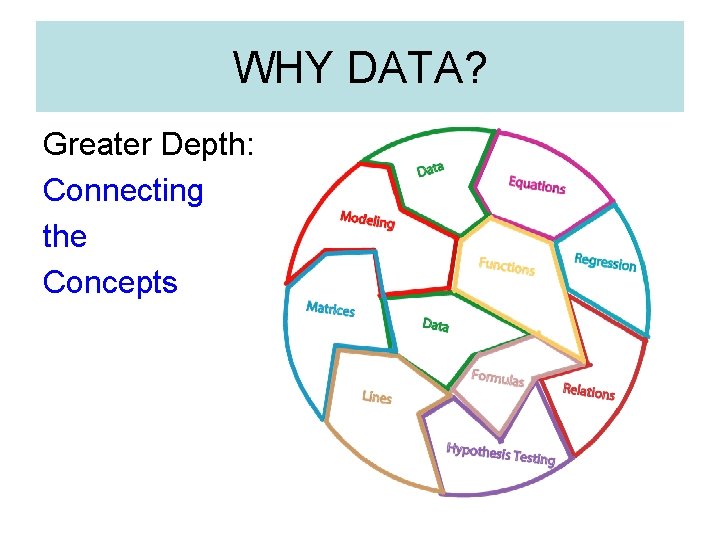 WHY DATA? Greater Depth: Connecting the Concepts 